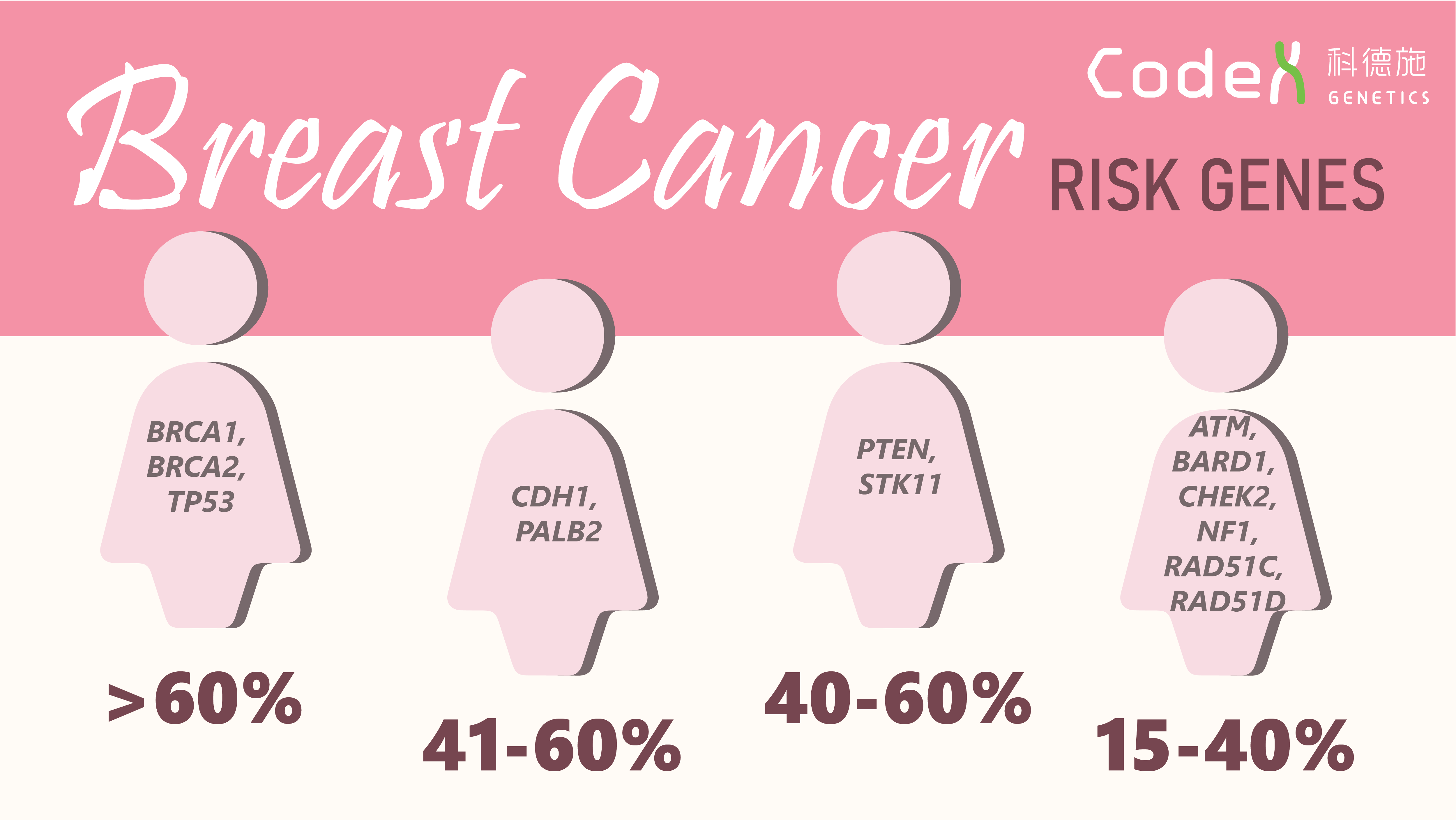 Breast Cancer Genetic Risk Is It Enough To Test BRCA1 And BRCA2 Genes 